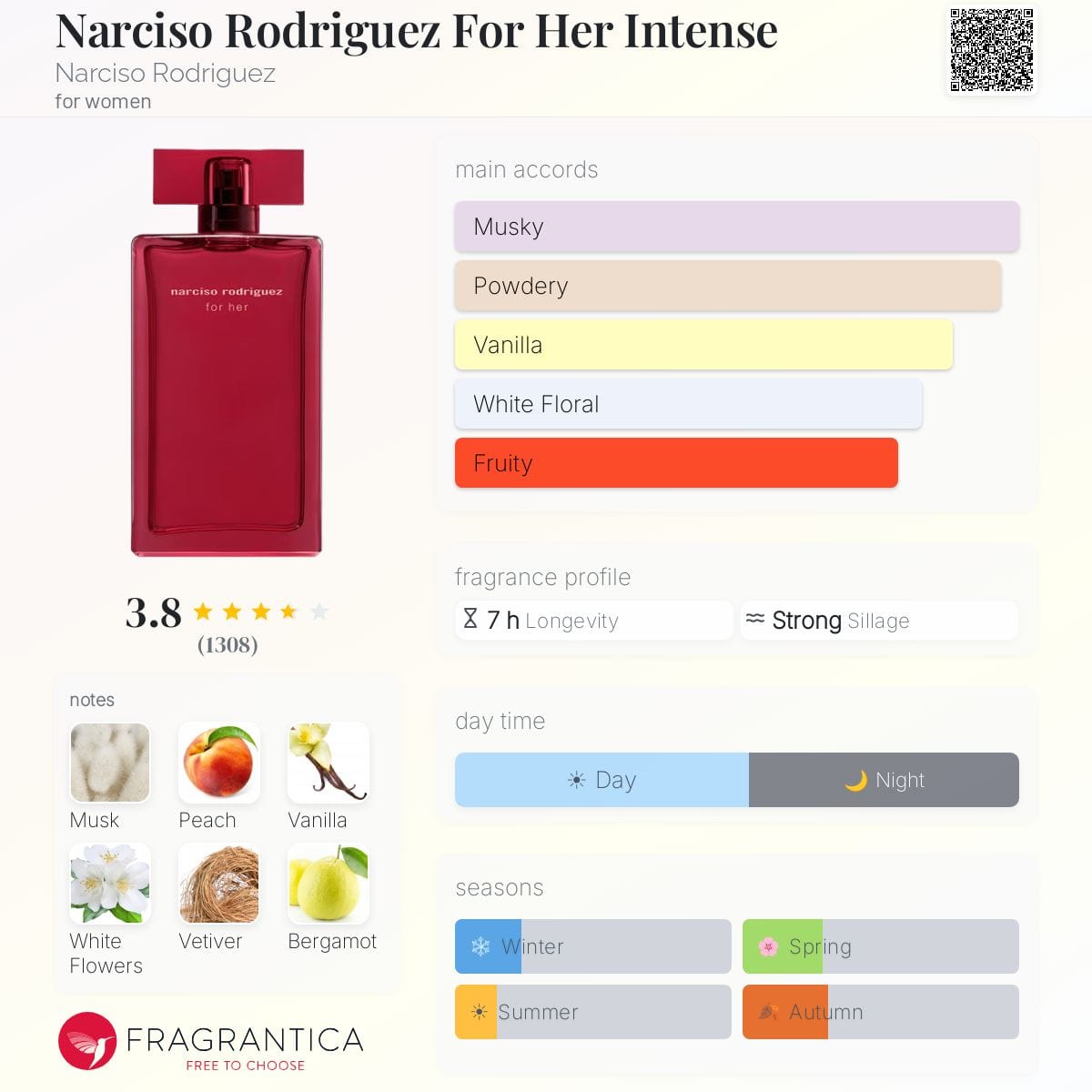 Narciso Rodriguez For Her Intense, bottle, angle