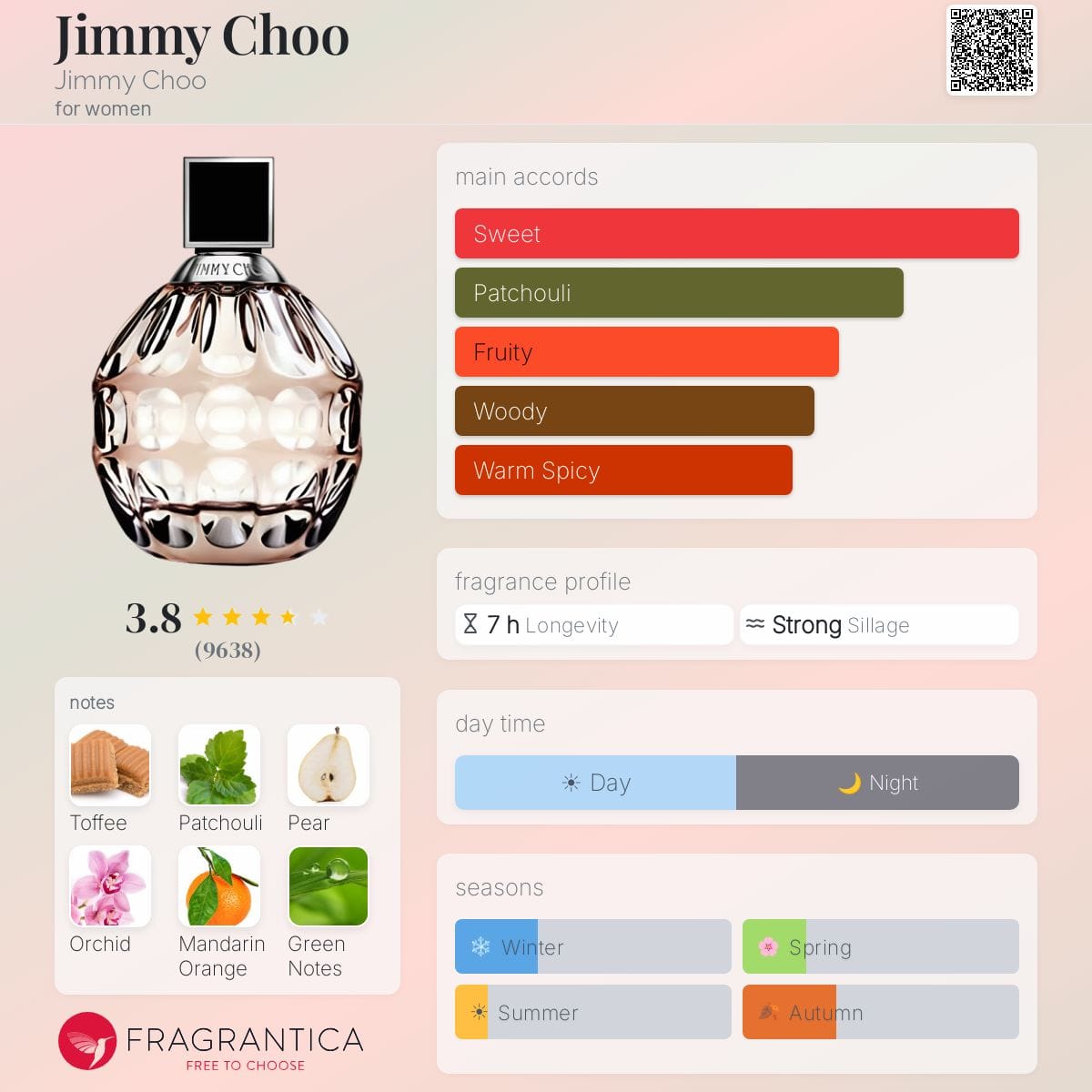 Jimmy Choo, bottle, angle