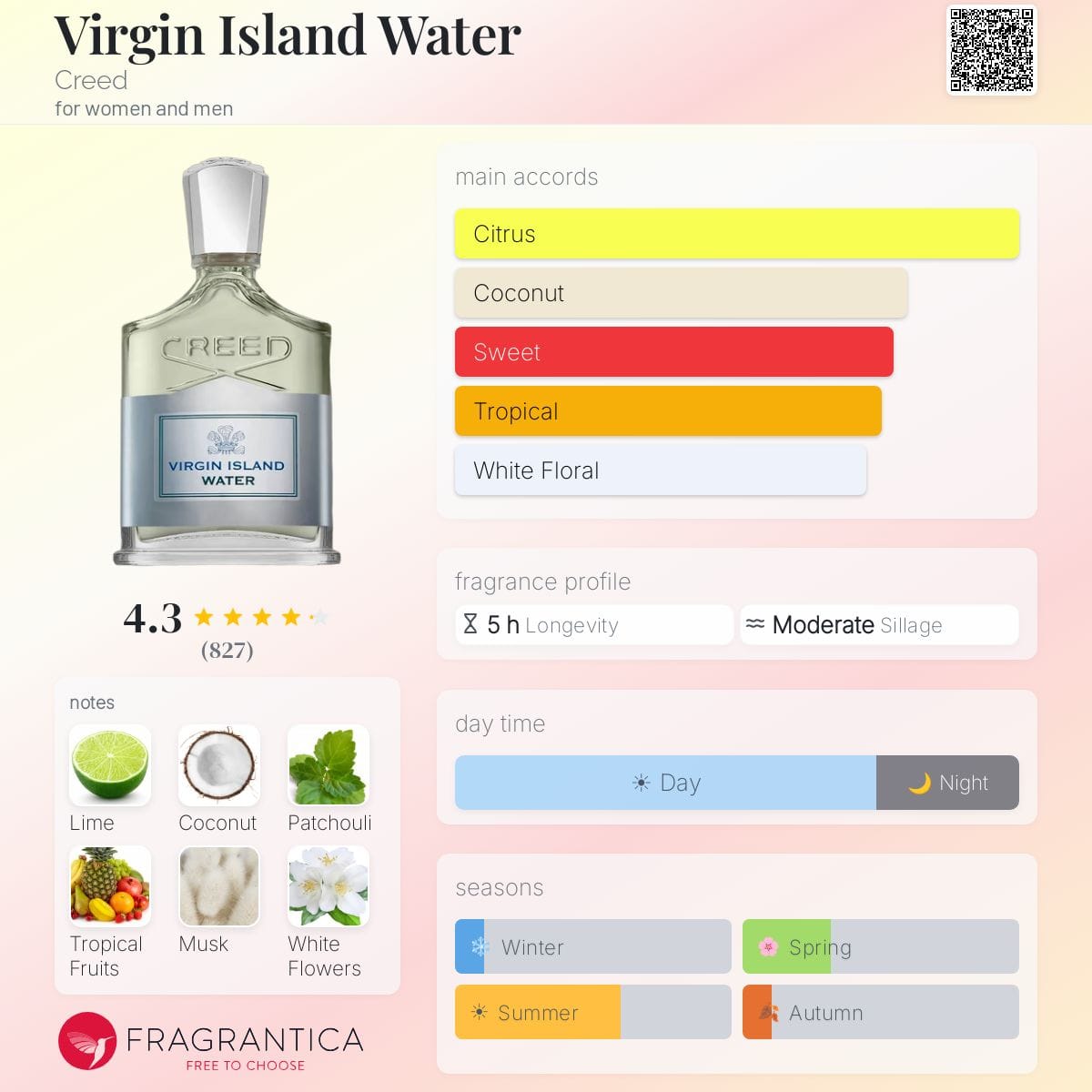 Virgin Island Water, bottle, angle