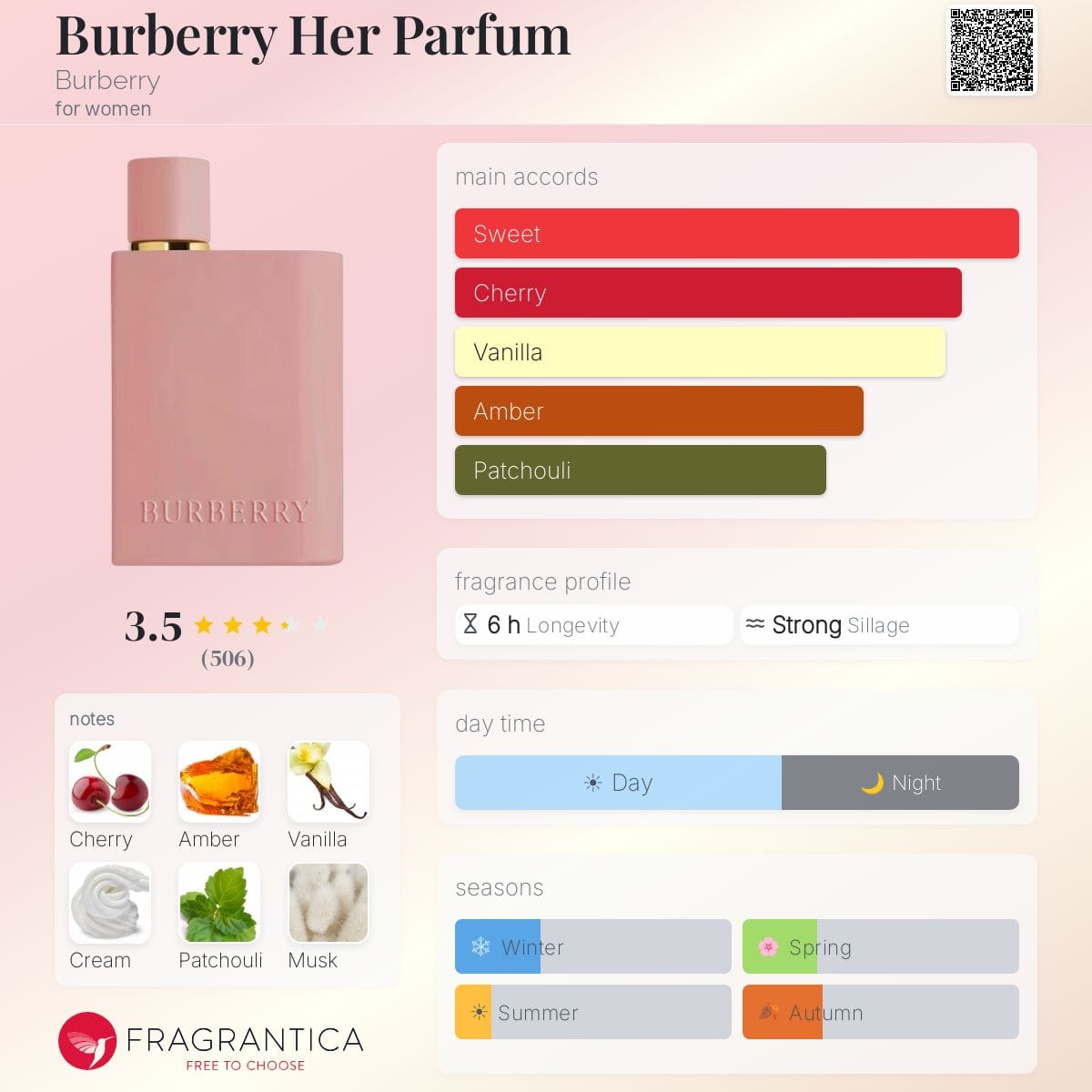 Burberry Her Parfum, bottle, angle