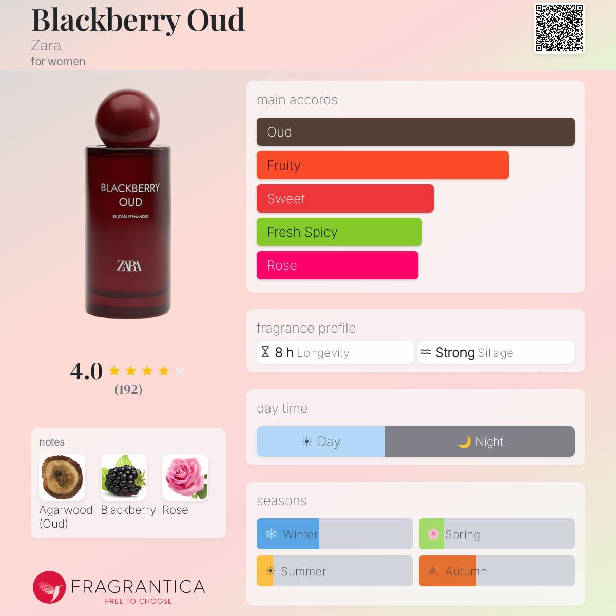 Blackberry Oud, bottle, angle