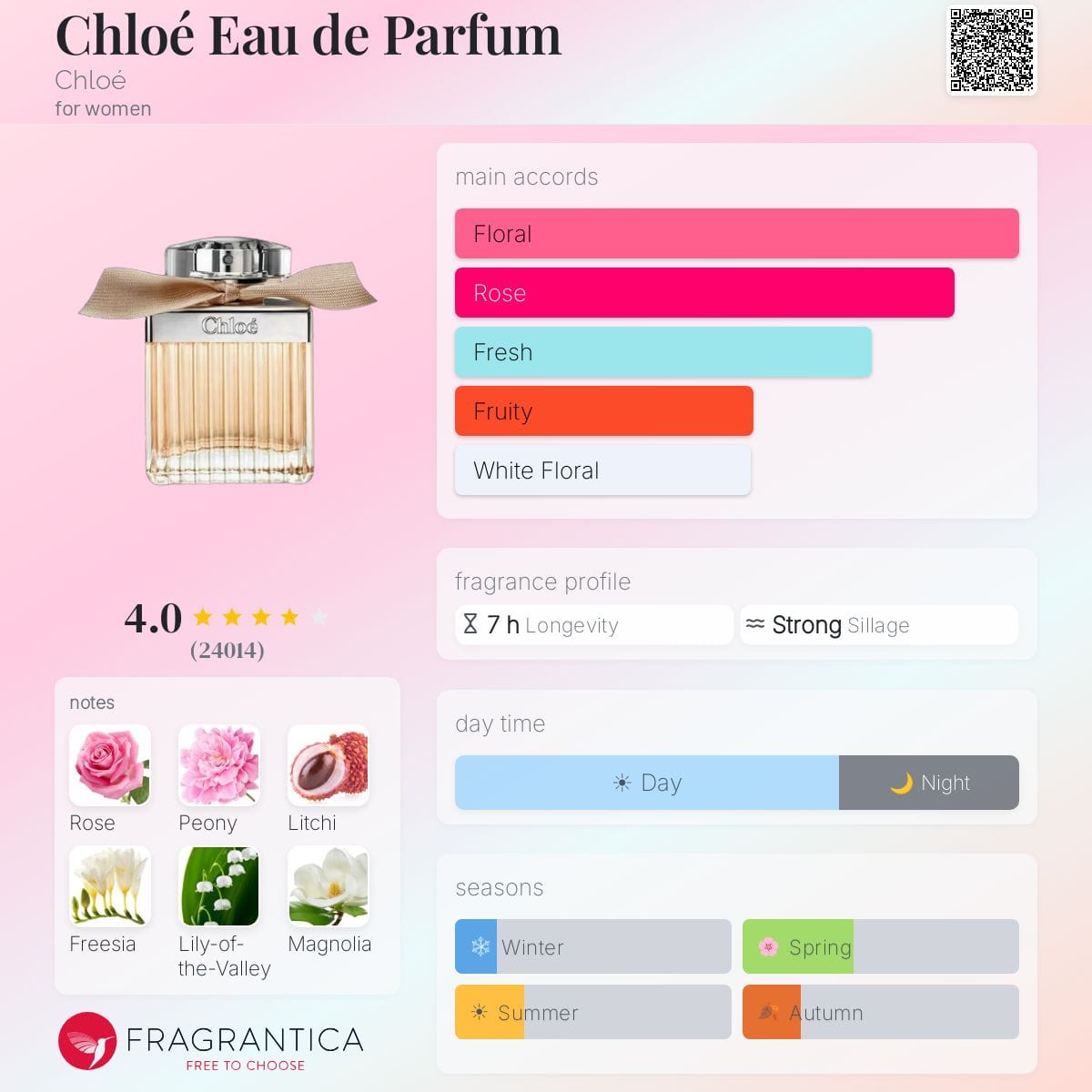 Chloé Eau de Parfum, bottle, angle