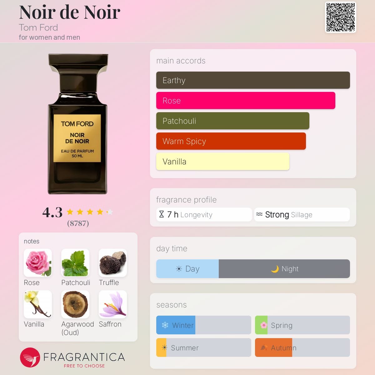 Noir de Noir, bottle, angle