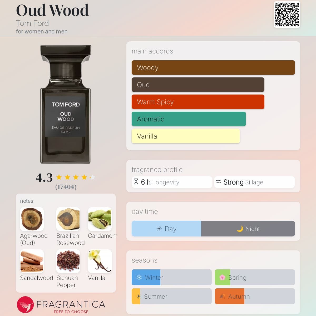 Oud Wood, bottle, angle