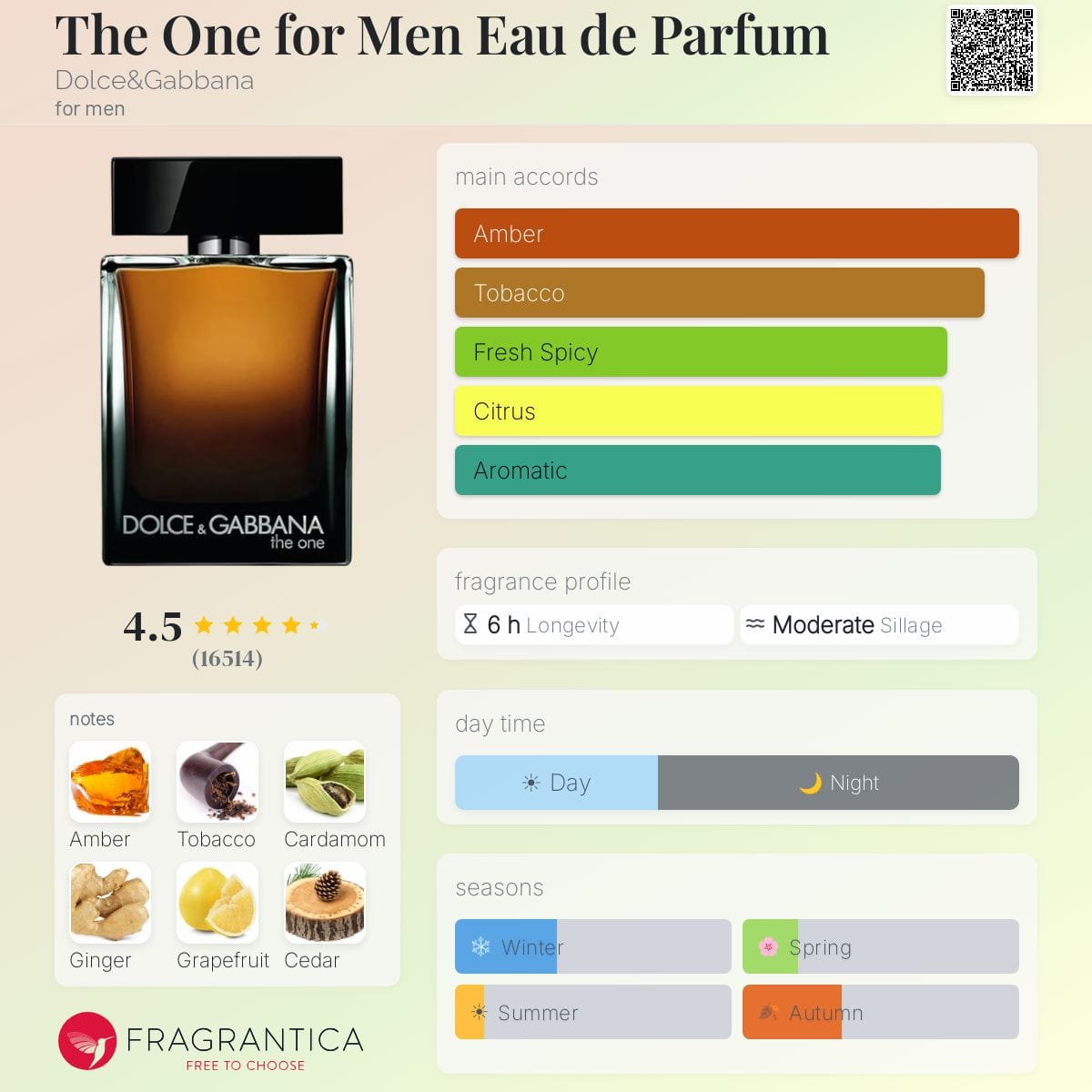 The One for Men Eau de Parfum, bottle, angle