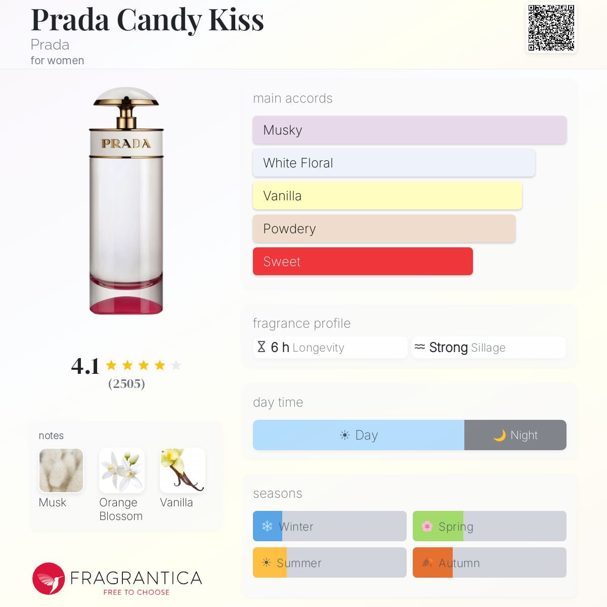 Prada Candy Kiss, bottle, angle