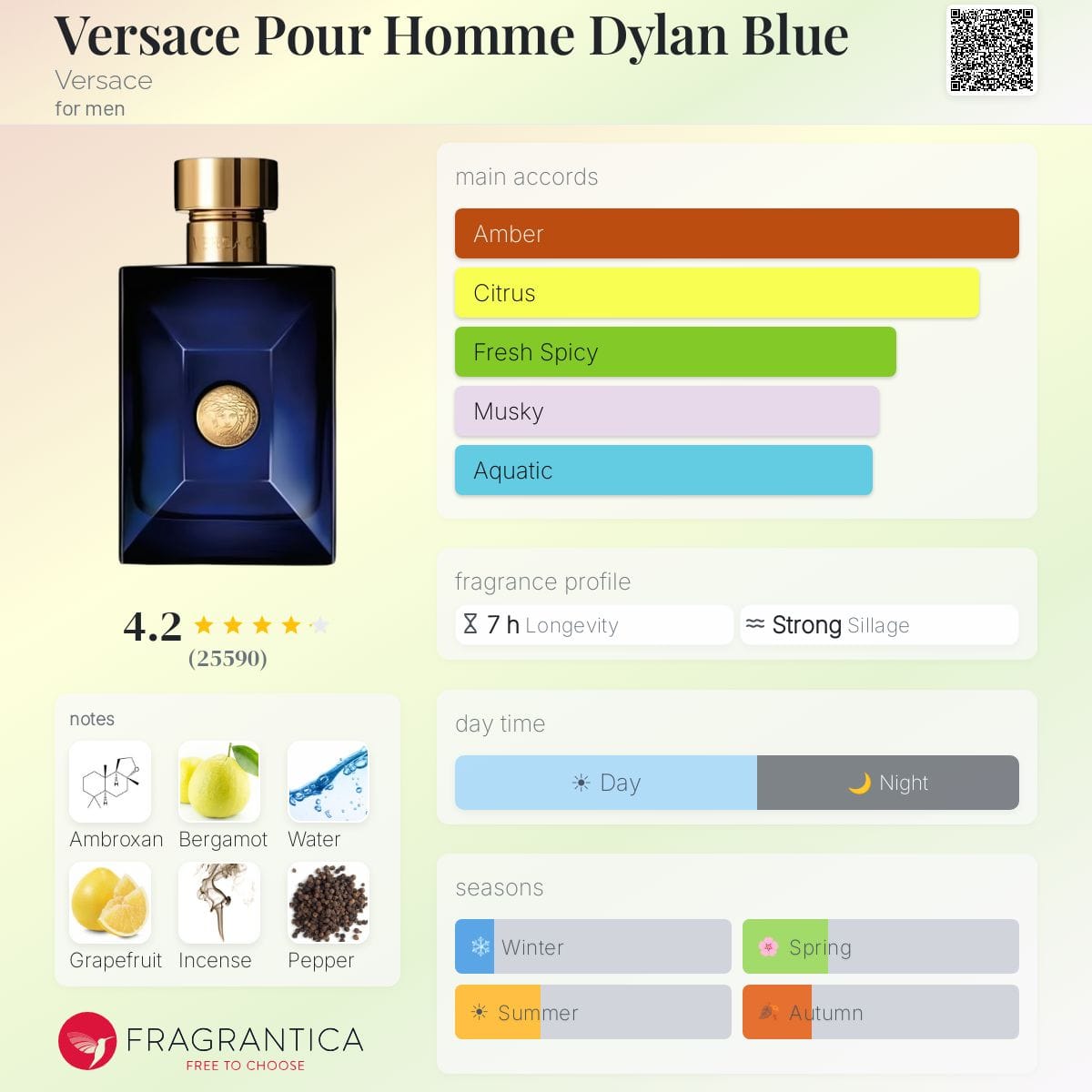 Versace Pour Homme Dylan Blue, bottle, angle