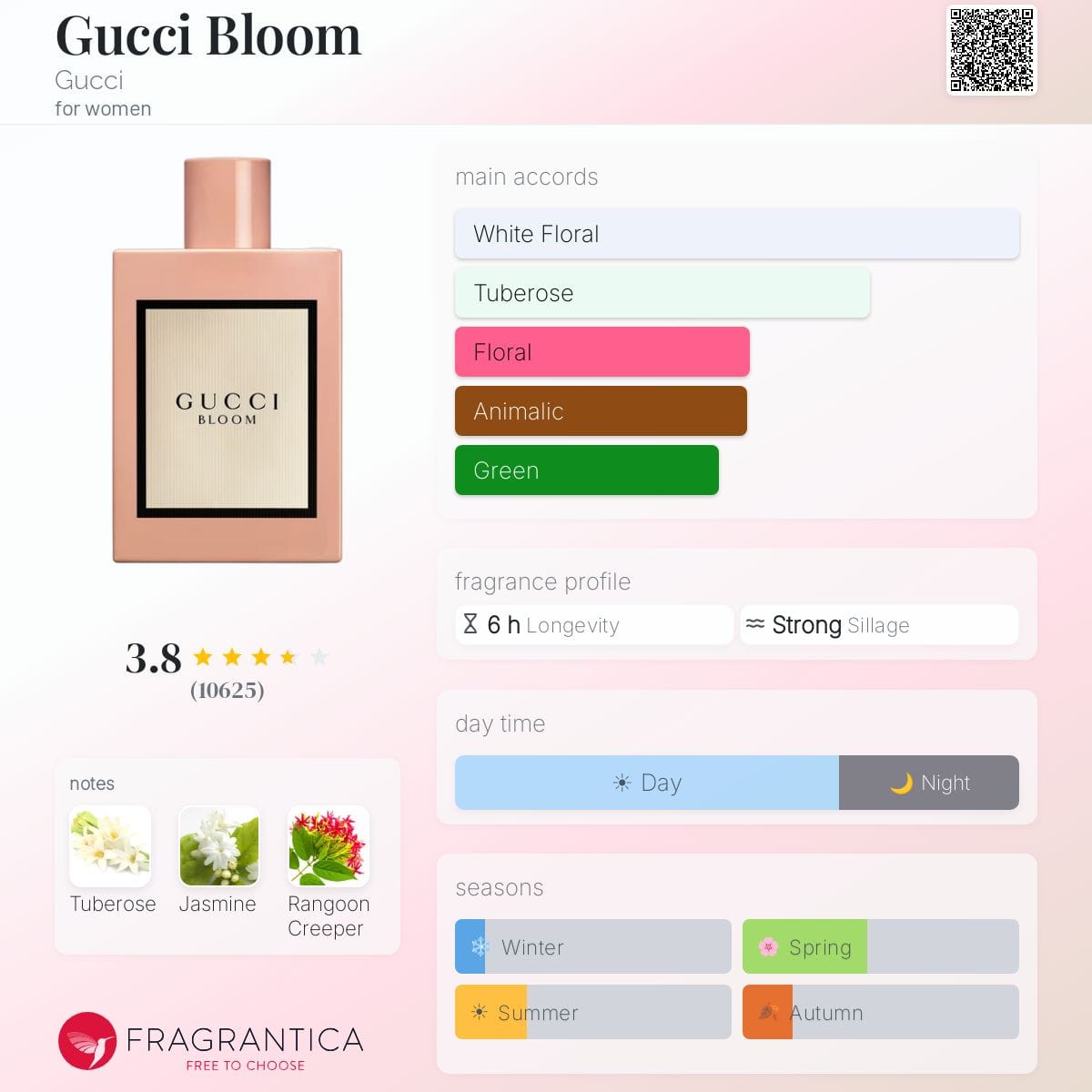 Gucci Bloom, bottle, angle