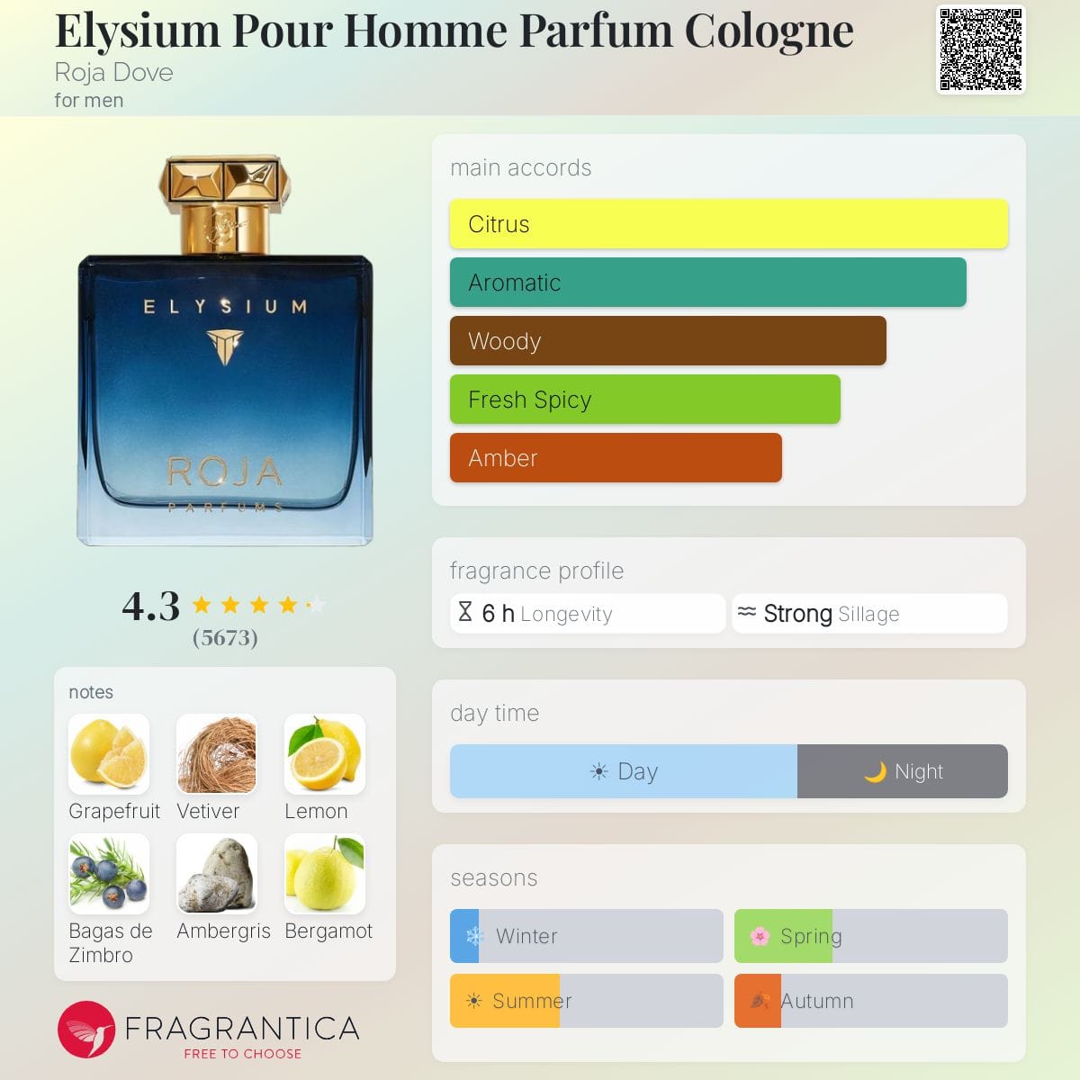 Elysium Pour Homme Parfum Cologne, bottle, angle