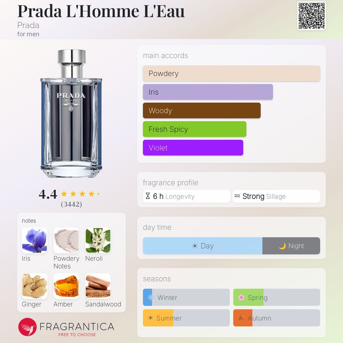 Prada L'Homme L'Eau, bottle, angle