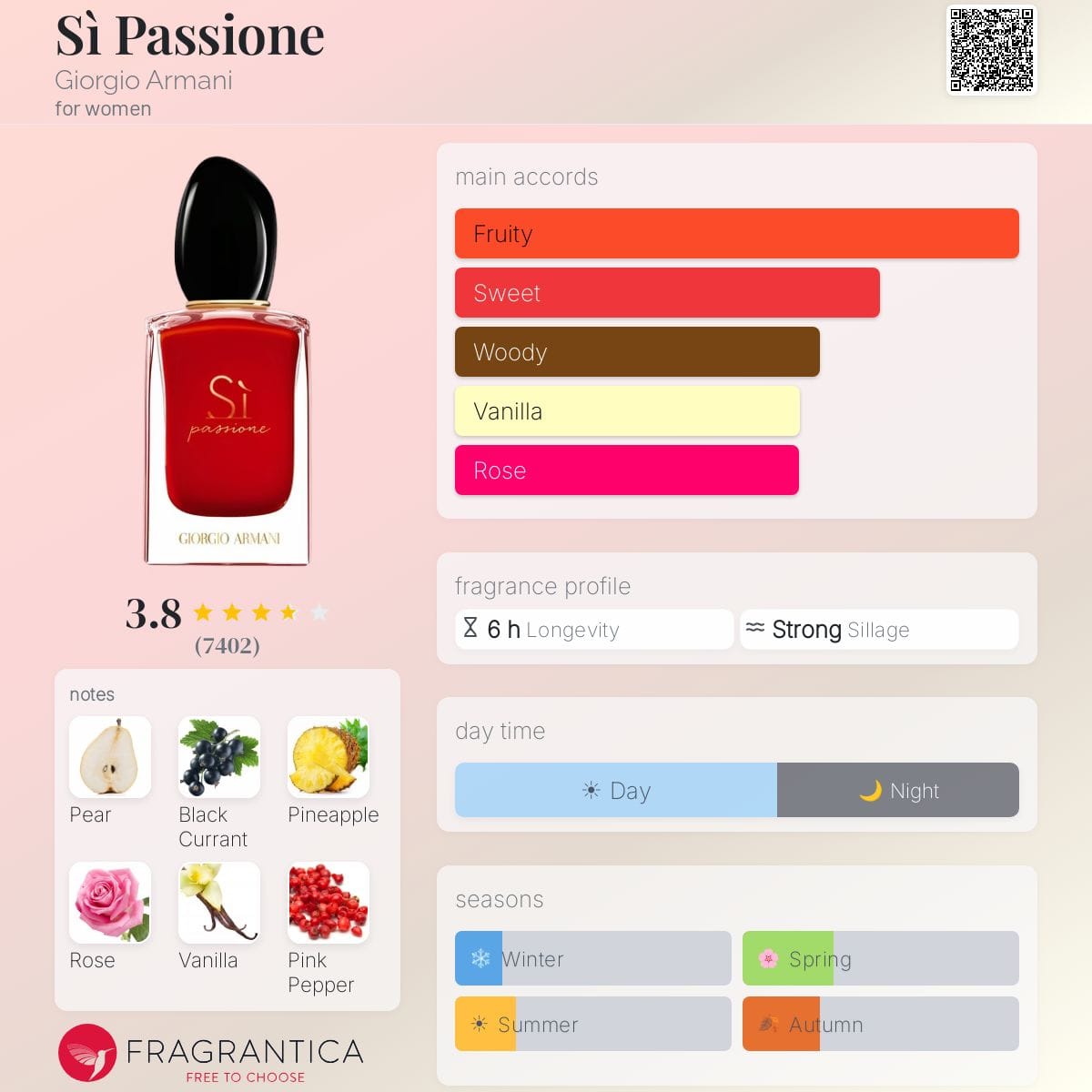 Sì Passione, bottle, angle