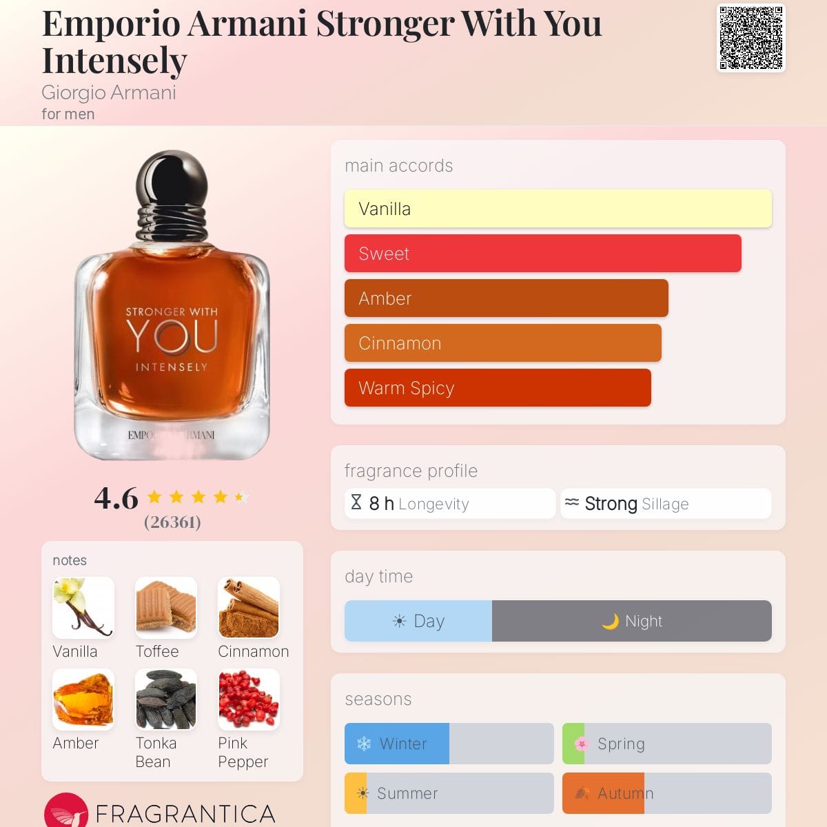 Emporio Armani Stronger With You Intensely, bottle, angle