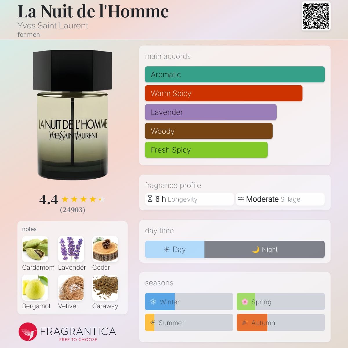 La Nuit de l'Homme, bottle, angle