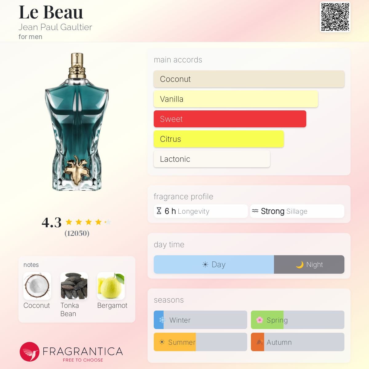 Le Beau, bottle, angle