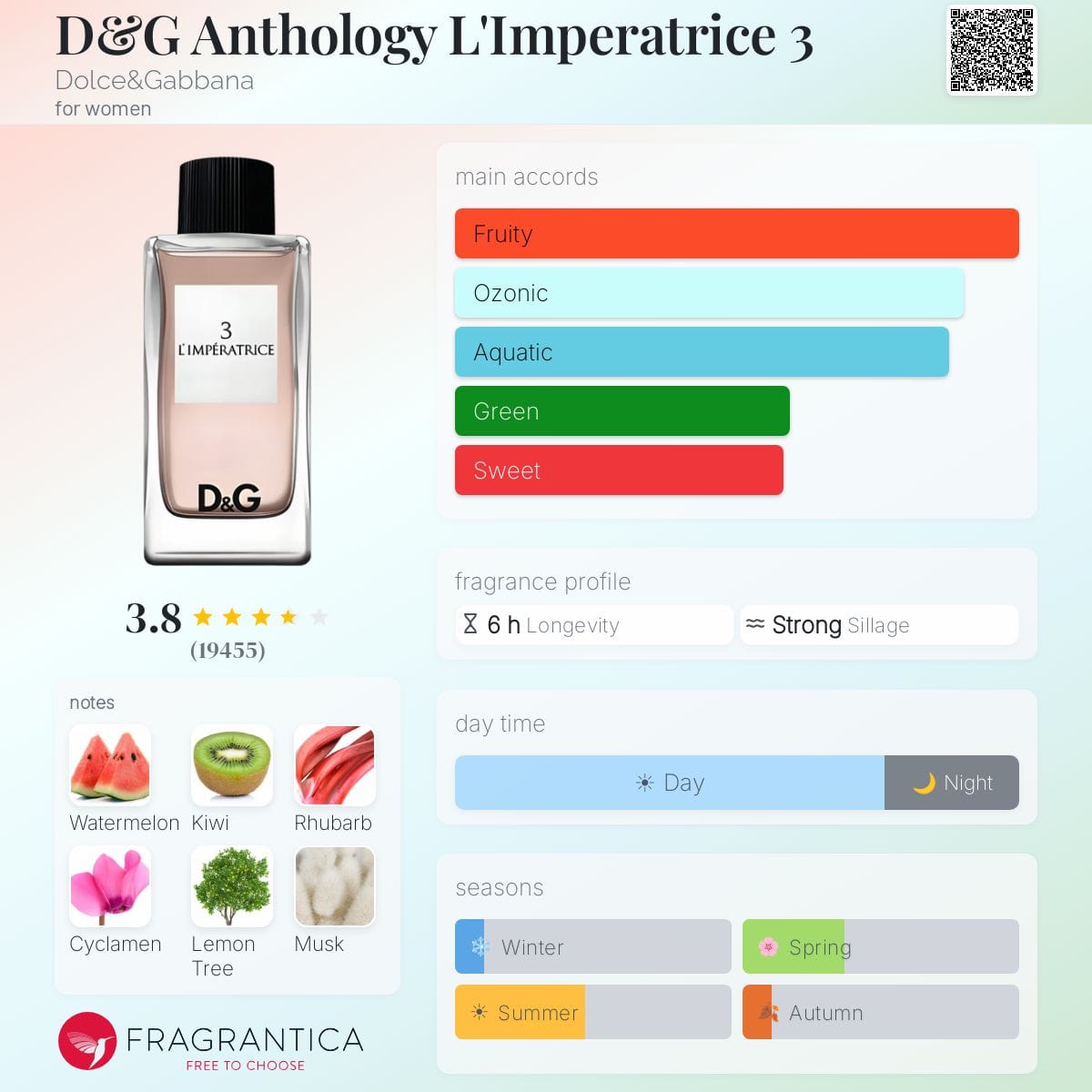 D&G Anthology L'Imperatrice 3, bottle, angle