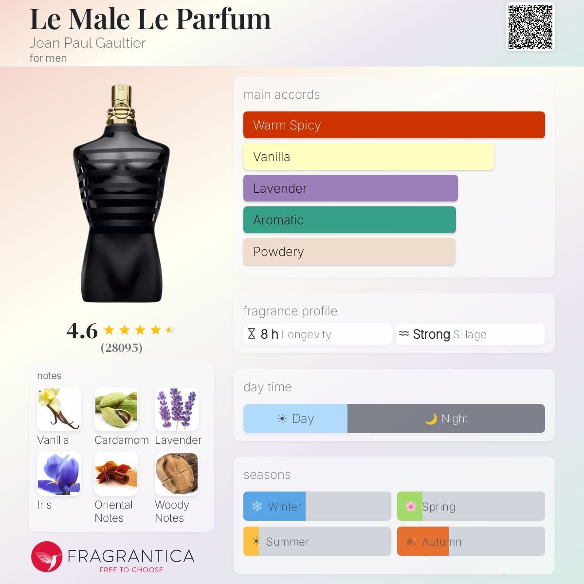 Le Male Le Parfum, bottle, angle