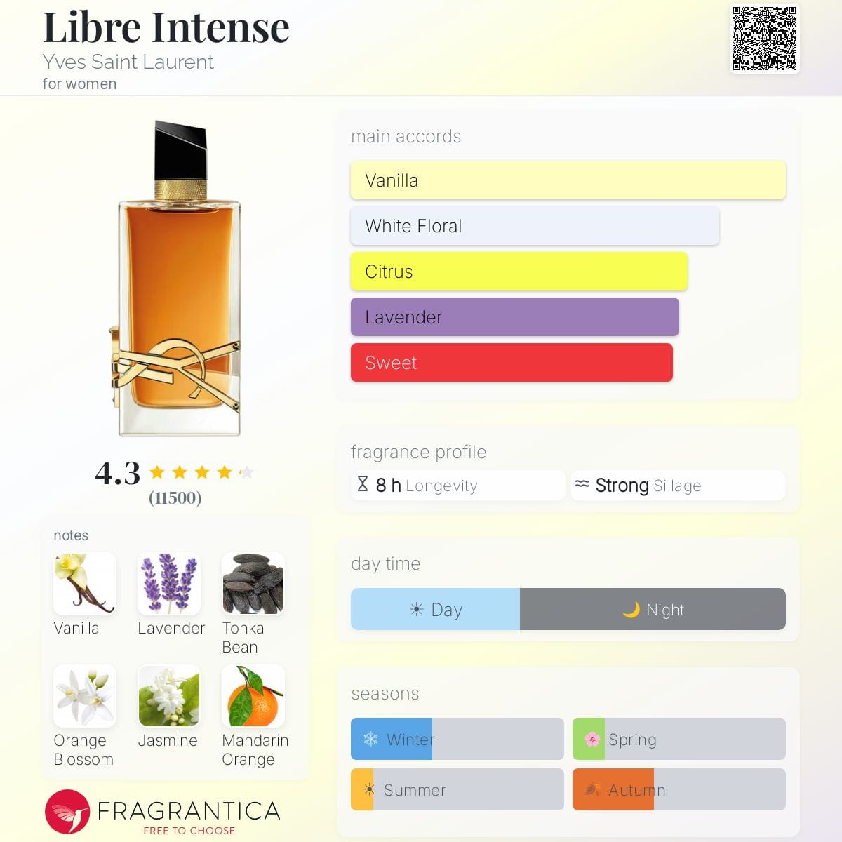 Libre Intense, bottle, angle
