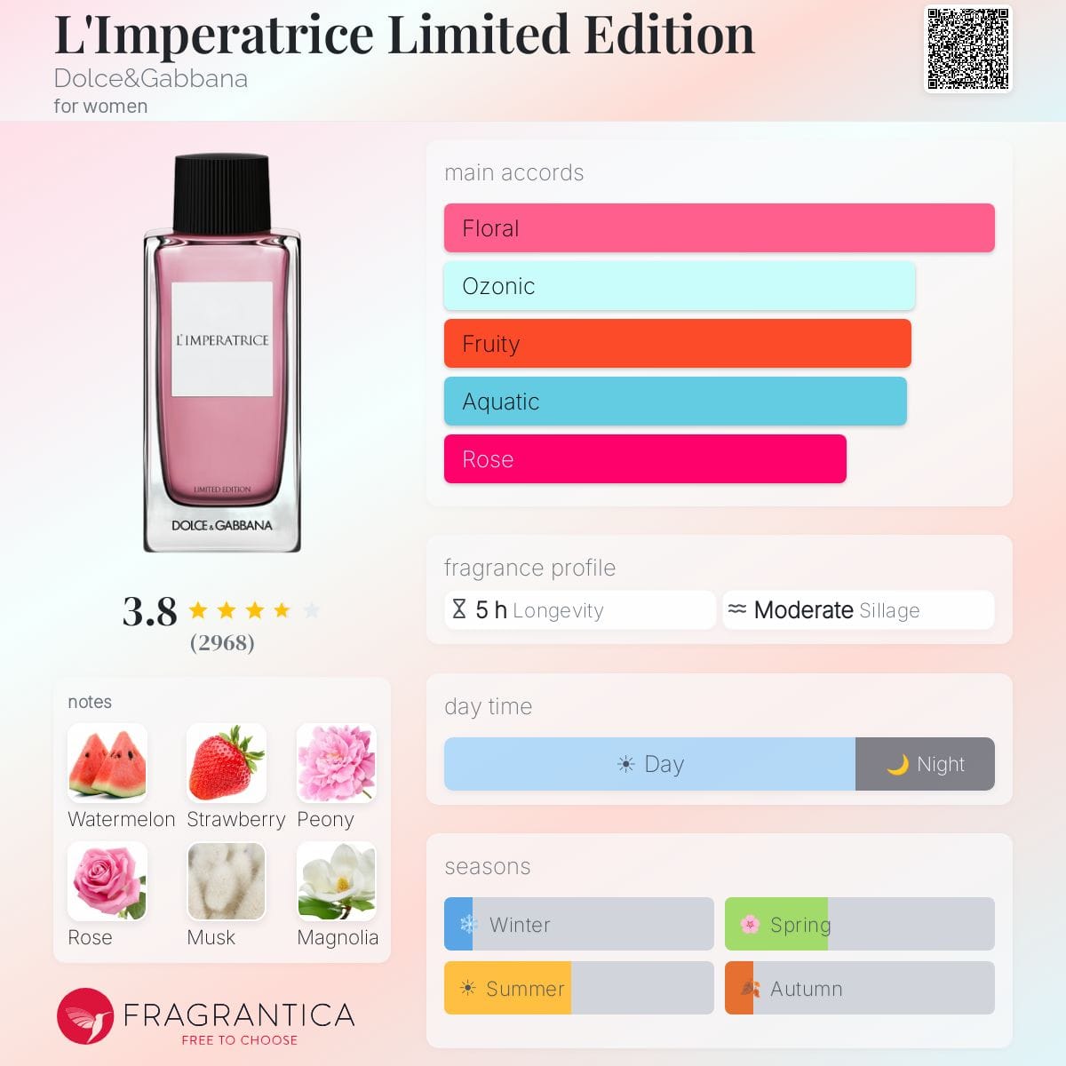 L'Imperatrice Limited Edition, bottle, angle