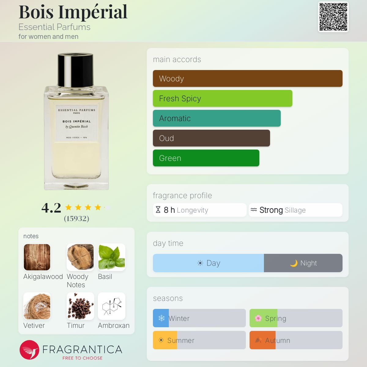 Bois Impérial, bottle, angle