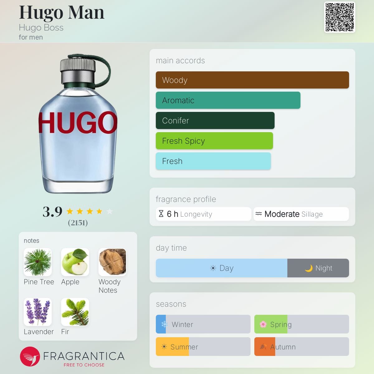 Hugo Man, bottle, angle