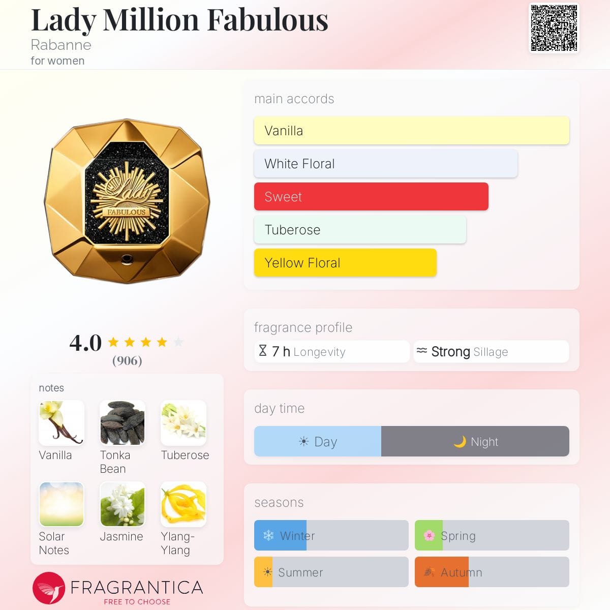 Lady Million Fabulous, bottle, angle