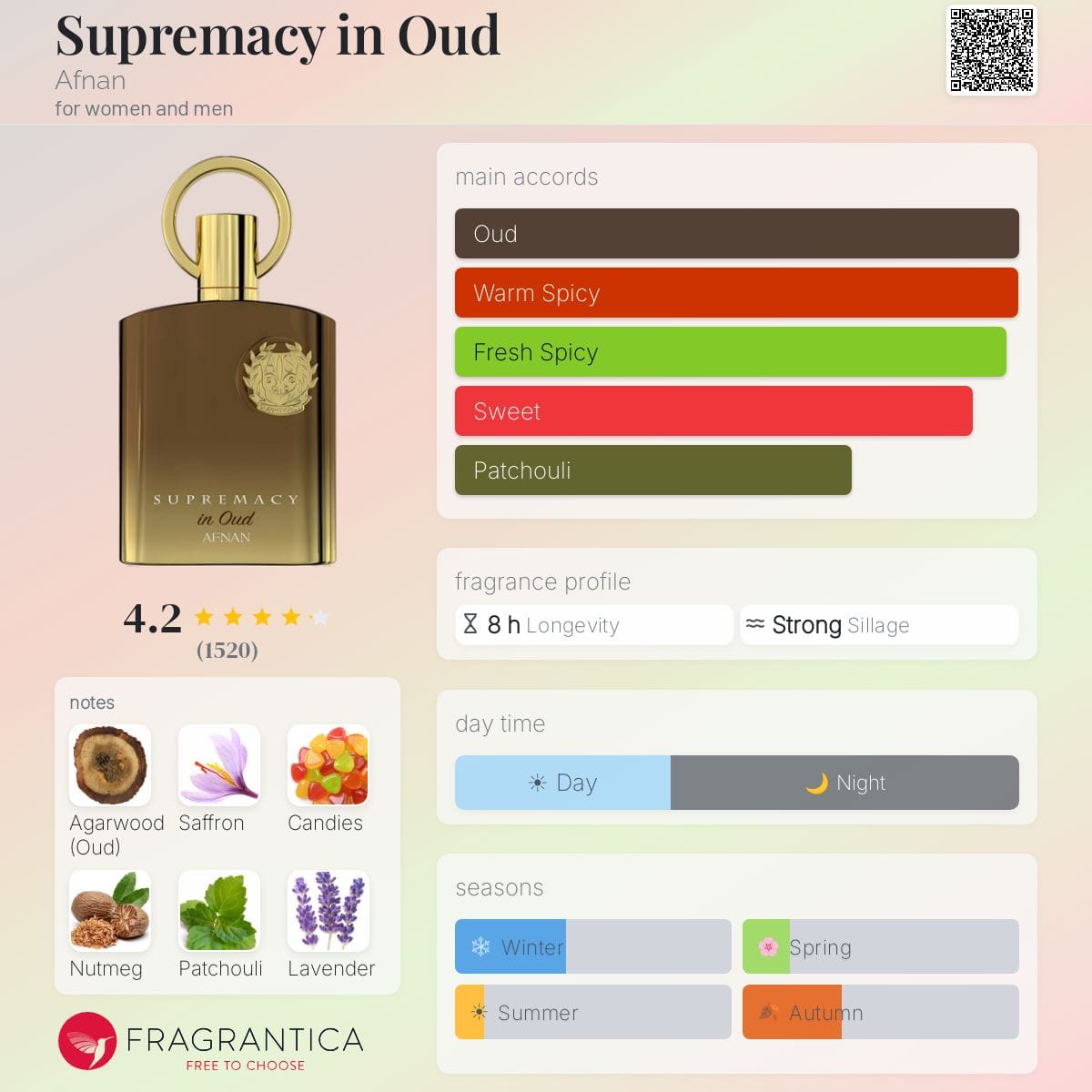 Supremacy in Oud, bottle, angle
