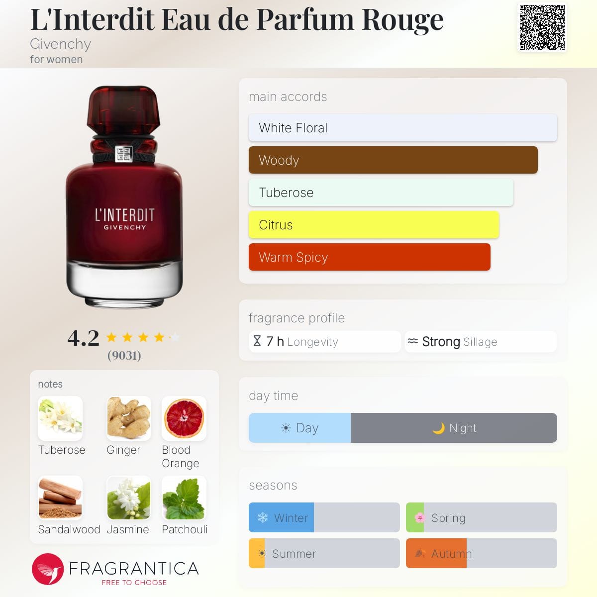 L'Interdit Eau de Parfum Rouge, bottle, angle