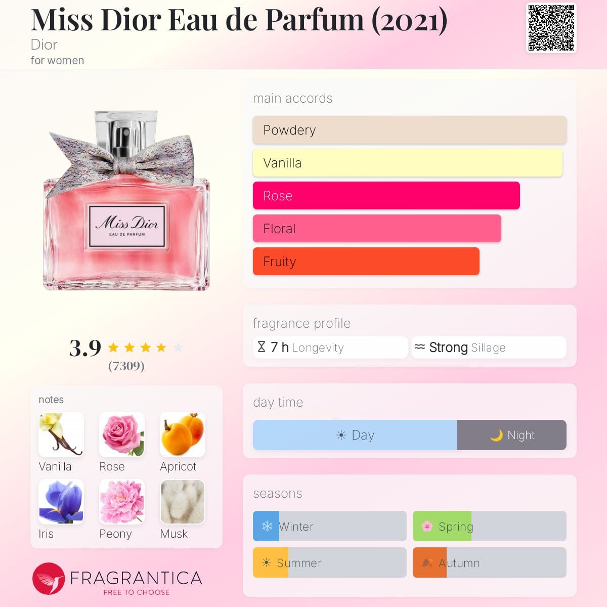 Miss Dior Eau de Parfum (2021), bottle, angle