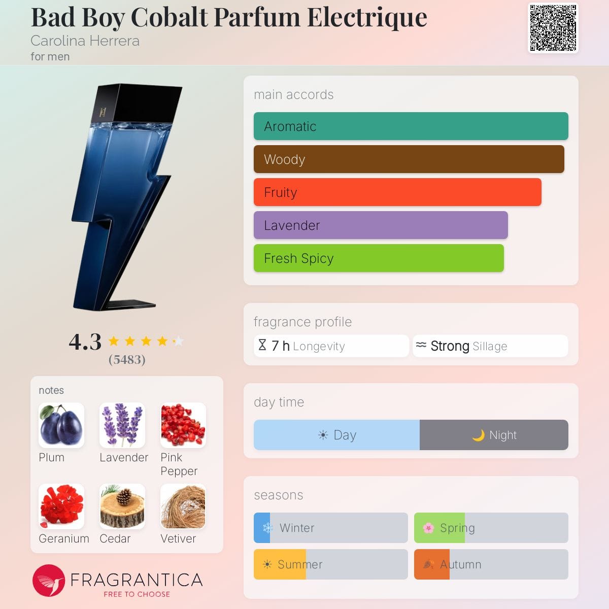 Bad Boy Cobalt Parfum Electrique, bottle, angle