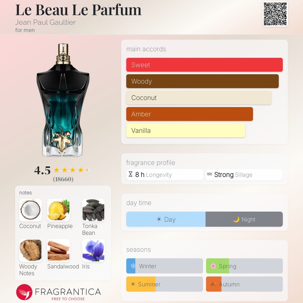 Le Beau Le Parfum, bottle, angle
