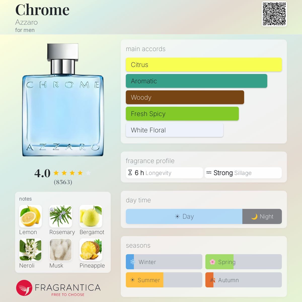 Chrome, bottle, angle
