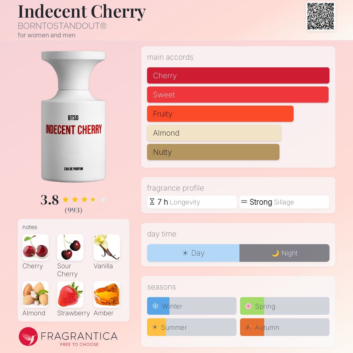 Indecent Cherry, bottle, angle