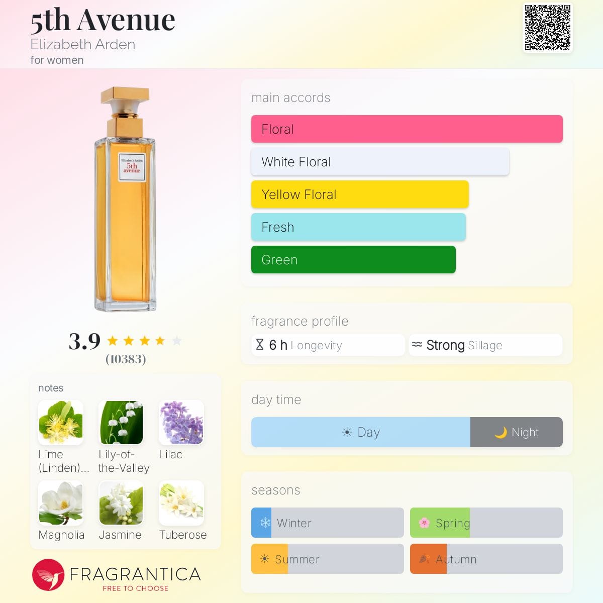 5th Avenue, bottle, angle