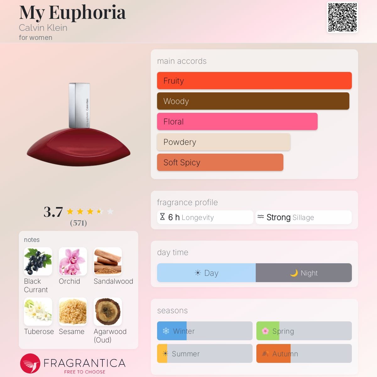 My Euphoria, bottle, angle