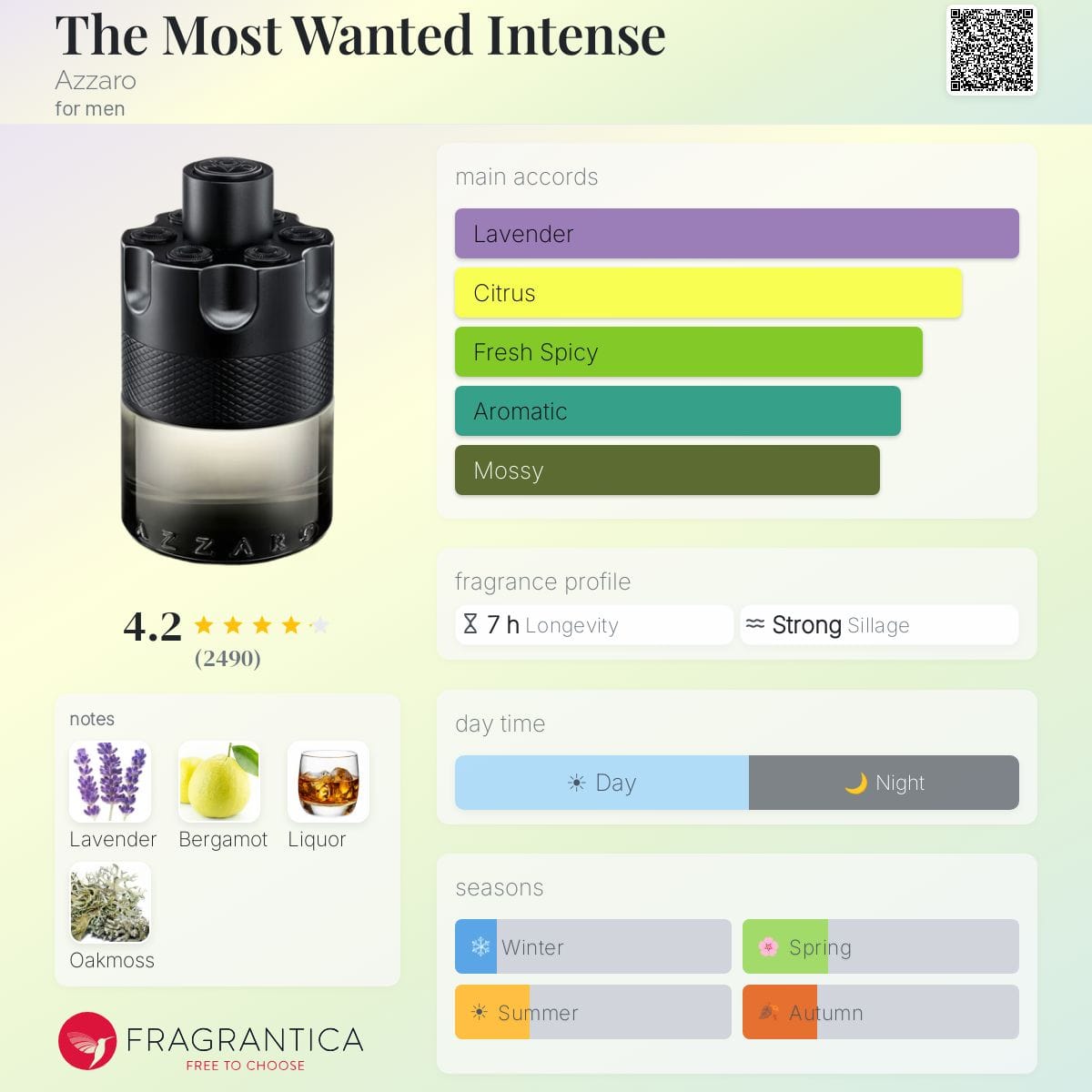 The Most Wanted Intense, bottle, angle