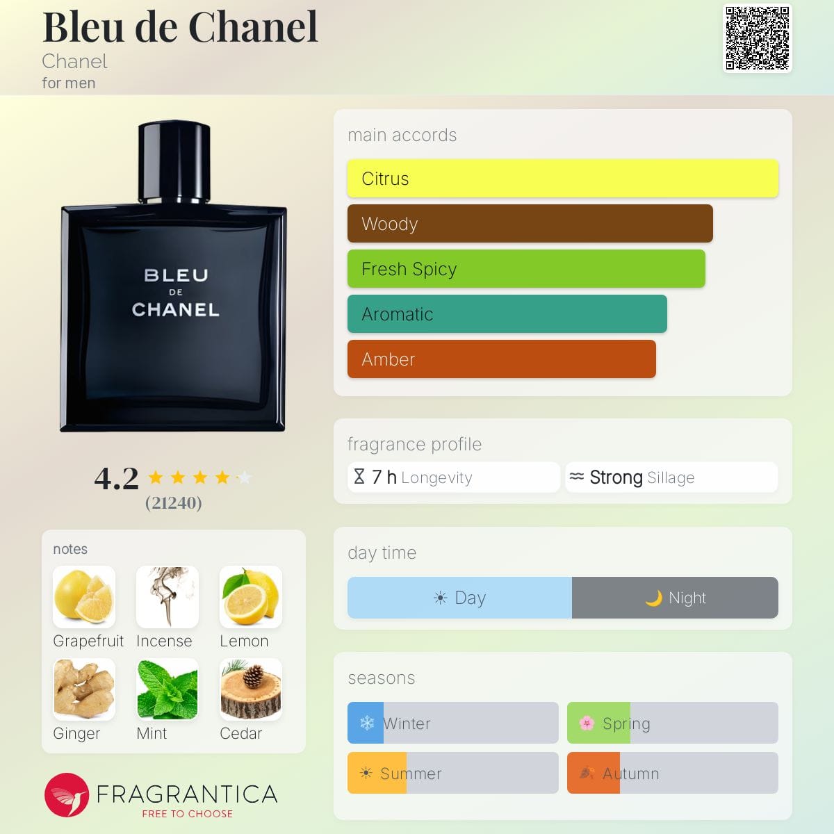 Bleu de Chanel, bottle, angle