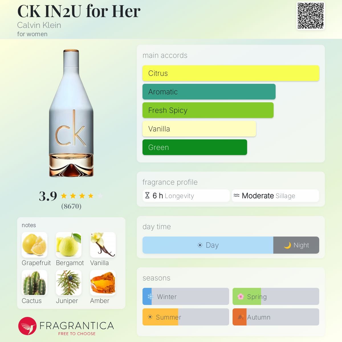 CK IN2U for Her, bottle, angle