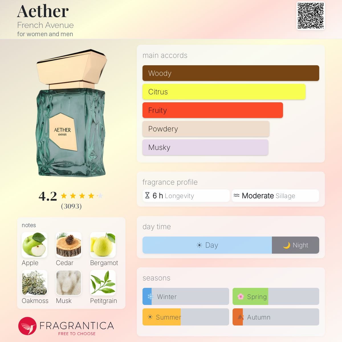 Aether, bottle, angle