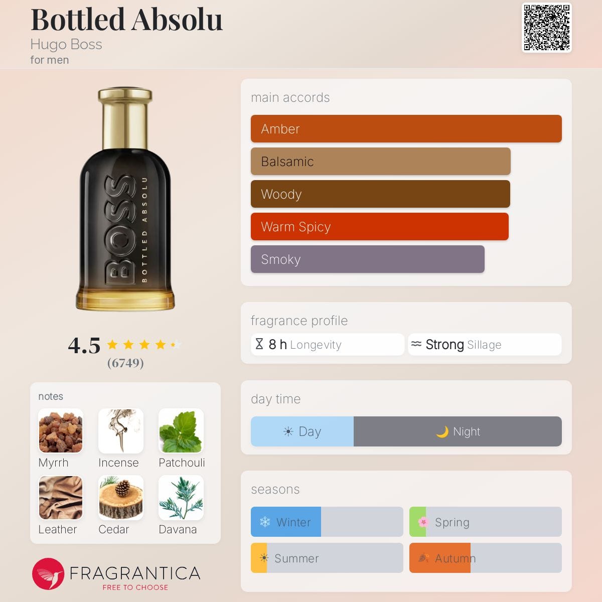Bottled Absolu, bottle, angle
